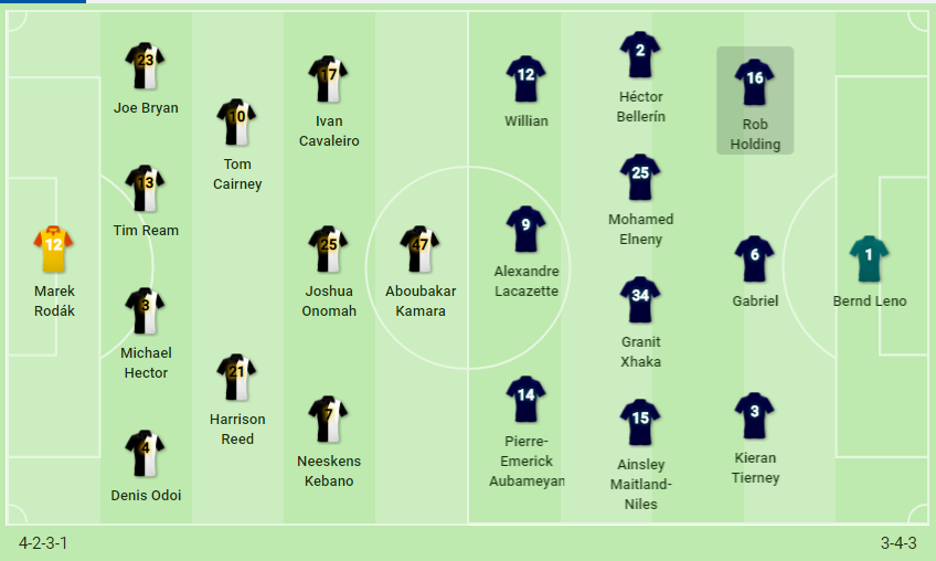 Fulham 0-3 Arsenal: Pháo gầm vang ngày khai mạc Ngoại hạng Anh ảnh 1