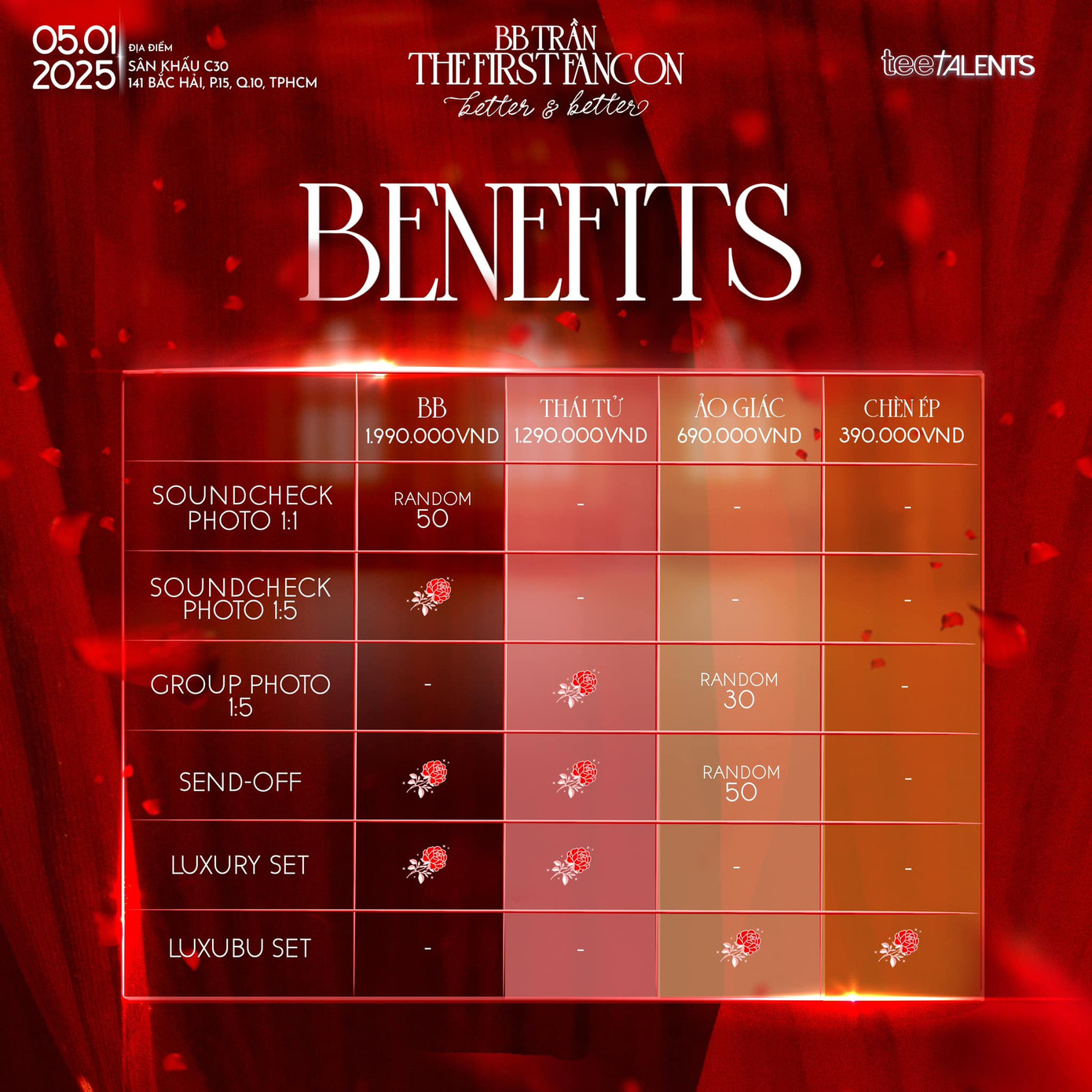 Quyền lợi dành cho khán giả ở các hạng vé. Quyền lợi dành cho khán giả ở các hạng vé.