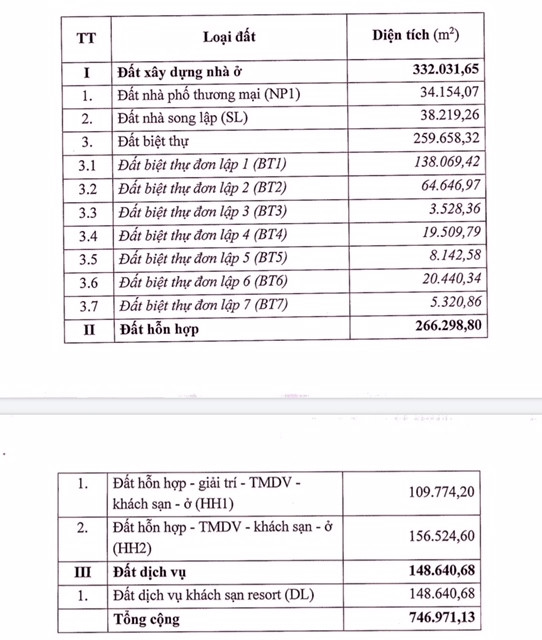 Lộ diện ‘ông lớn’ với siêu dự án trên 9.000 tỷ ở Sa Pa ảnh 2