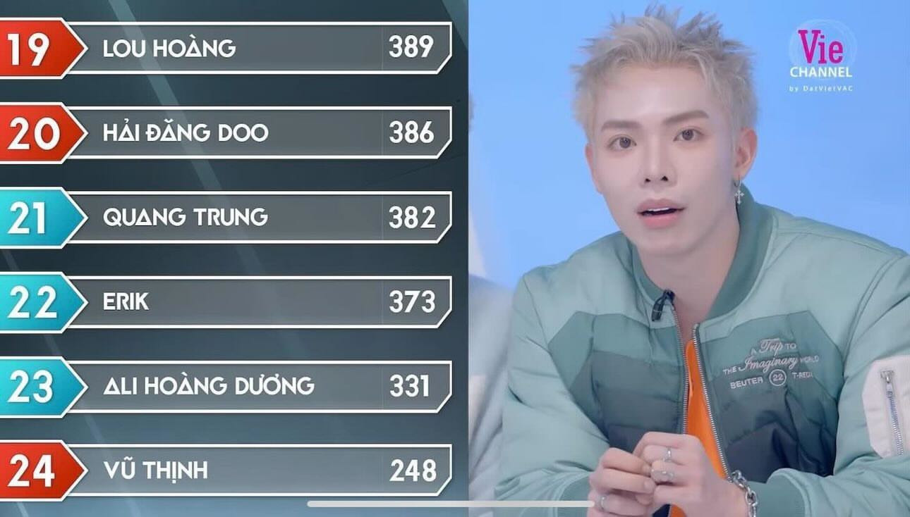 Việc ERIK, Ali Hoàng Dương dù rất nỗ lực nhưng vẫn “bét bảng” vì bị khán giả trường quay đánh giá thấp khiến fan phẫn nộ.