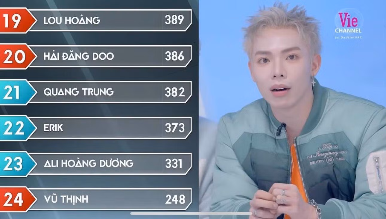 Việc ERIK, Ali Hoàng Dương dù rất nỗ lực nhưng vẫn “bét bảng” vì bị khán giả trường quay đánh giá thấp khiến fan phẫn nộ.