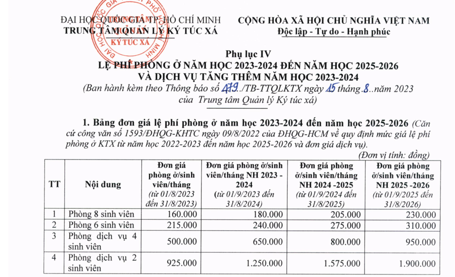 Lệ phí phòng ký túc xá ĐHQG TP.HCM năm học 2023 - 2024 đến 2025 - 2026. Lệ phí phòng ký túc xá ĐHQG TP.HCM năm học 2023 - 2024 đến 2025 - 2026.
