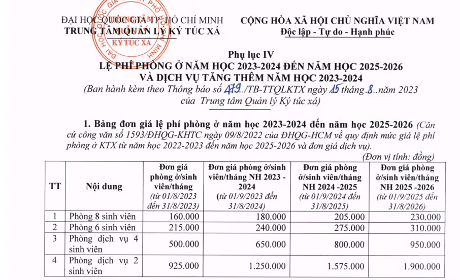 Lệ phí phòng ký túc xá ĐHQG TP.HCM năm học 2023 - 2024 đến 2025 - 2026.
