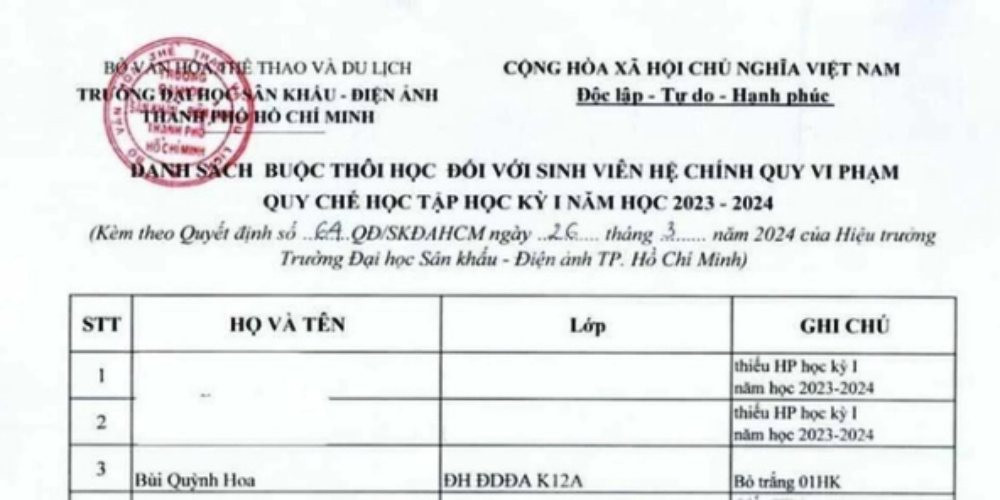 Danh sách buộc thôi học từ trường Đại học Sân khấu - Điện ảnh TP.HCM có tên của Hoa hậu Bùi Quỳnh Hoa.