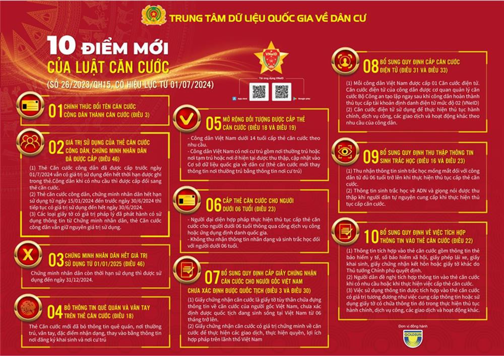 Ảnh: Cổng thông tin điện tử Bộ Công an