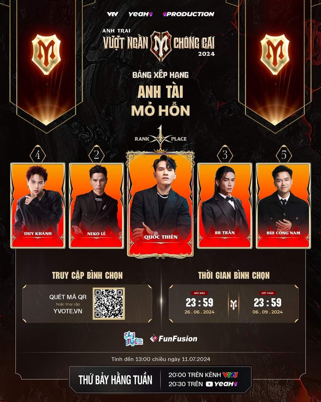 Fan lập tức tạo ngay danh sách "Anh tài mỏ hỗn" theo mong muốn của Neko Lê, Kay Trần. Fan lập tức tạo ngay danh sách "Anh tài mỏ hỗn" theo mong muốn của Neko Lê, Kay Trần.