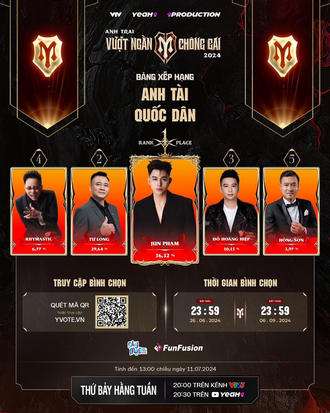 Dàn Anh tài quốc dân "10 điểm" trong lòng khán giả. Dàn Anh tài quốc dân "10 điểm" trong lòng khán giả.