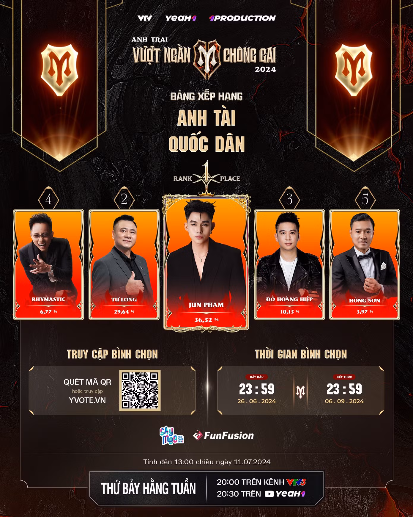 Dàn Anh tài quốc dân "10 điểm" trong lòng khán giả.