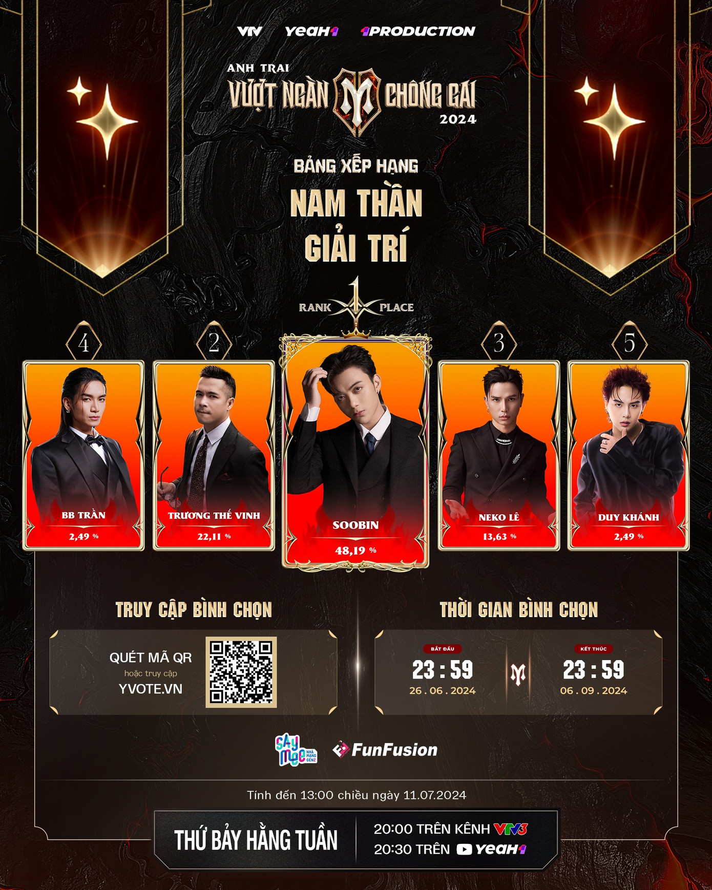 Hạng mục Nam thần giải trí đang được các "anh tài" bàn tán xôn xao. Hạng mục Nam thần giải trí đang được các "anh tài" bàn tán xôn xao.