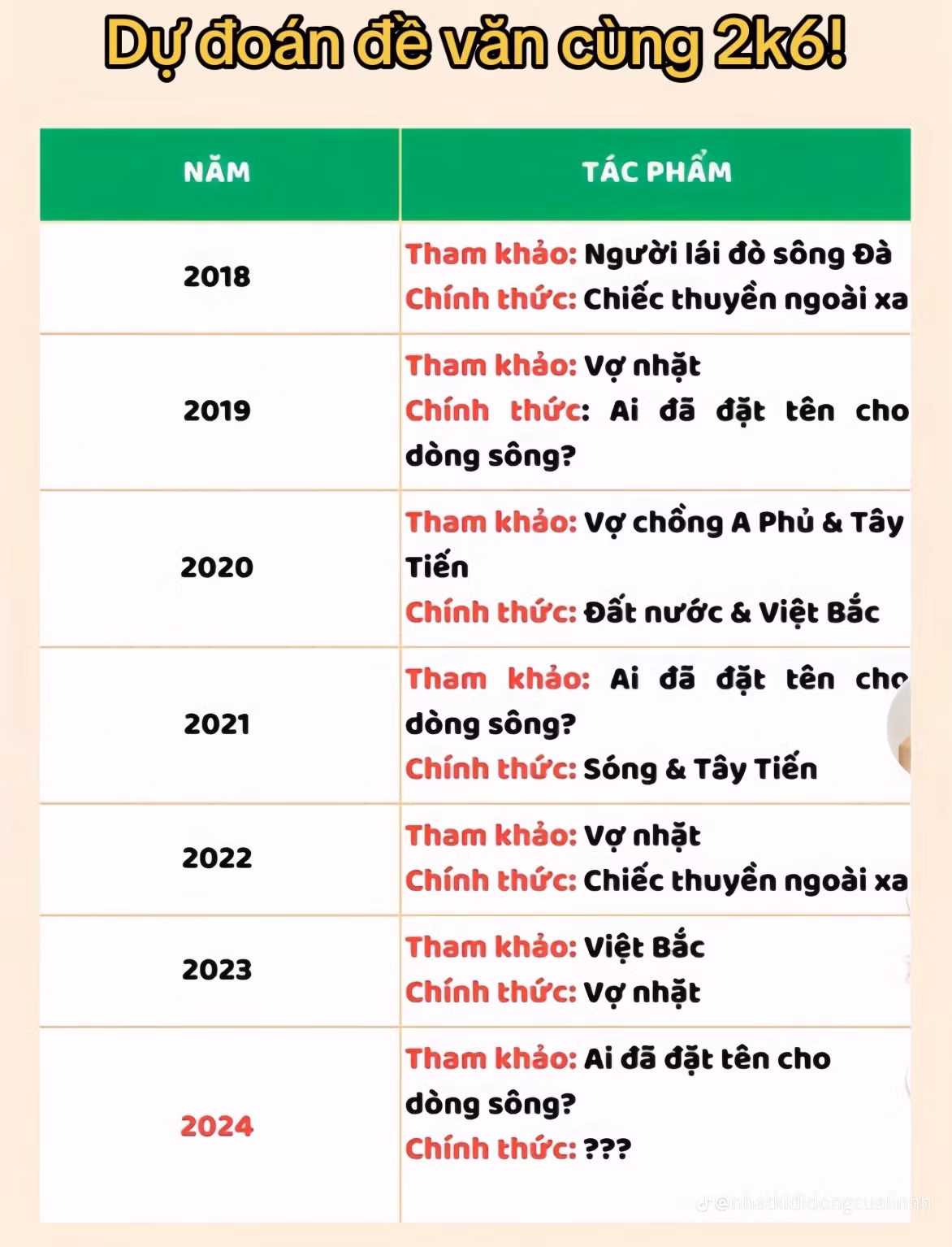 Một số bạn dành thời gian để thống kê các tác phẩm đã được đưa vào đề minh họa và đề chính thức qua các năm để truy tìm “quy luật” ra đề.