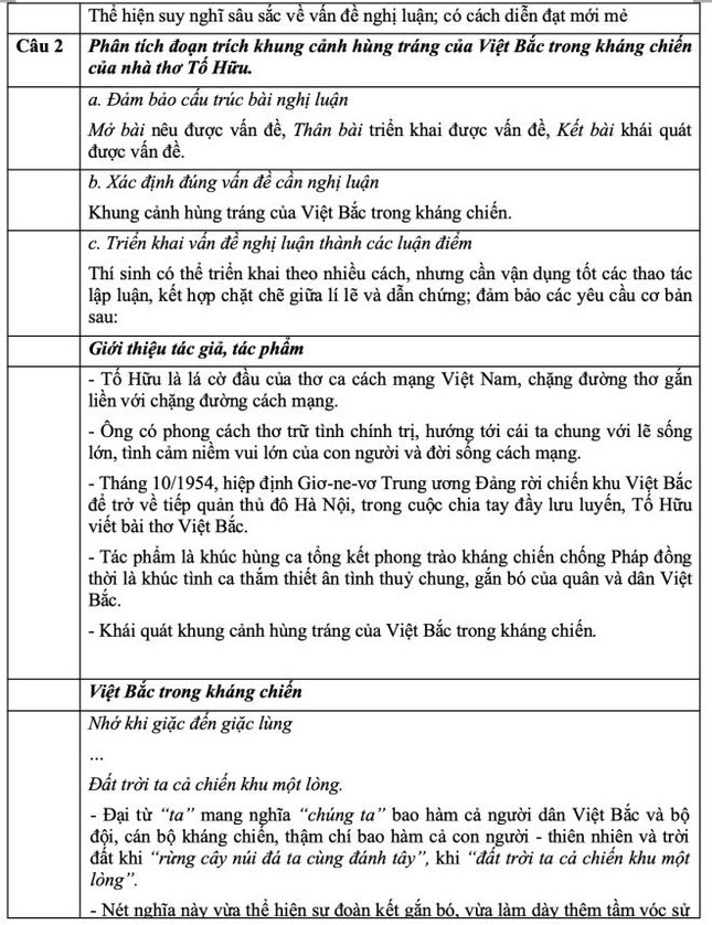 Gợi ý đáp án đề thi chính thức môn Ngữ Văn đợt 2 năm 2020.