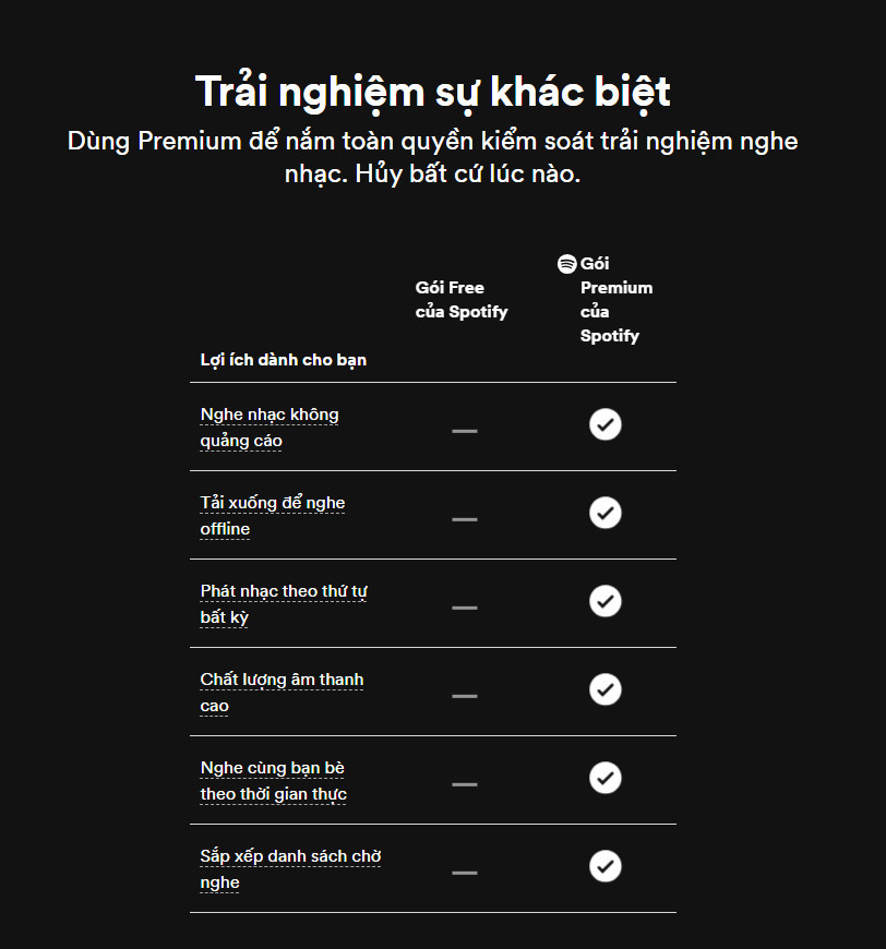 Bảng so sánh quyền lợi người dùng giữa bản trả phí và bản miễn phí. Ảnh: Spotify Bảng so sánh quyền lợi người dùng giữa bản trả phí và bản miễn phí. Ảnh: Spotify