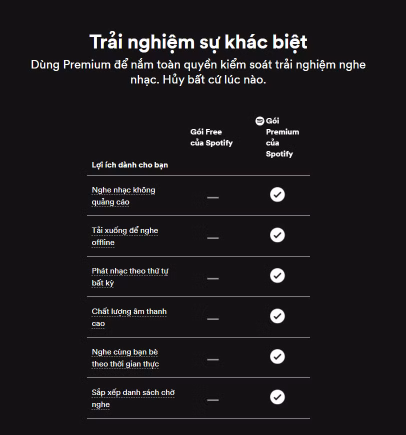 Bảng so sánh quyền lợi người dùng giữa bản trả phí và bản miễn phí. Ảnh: Spotify