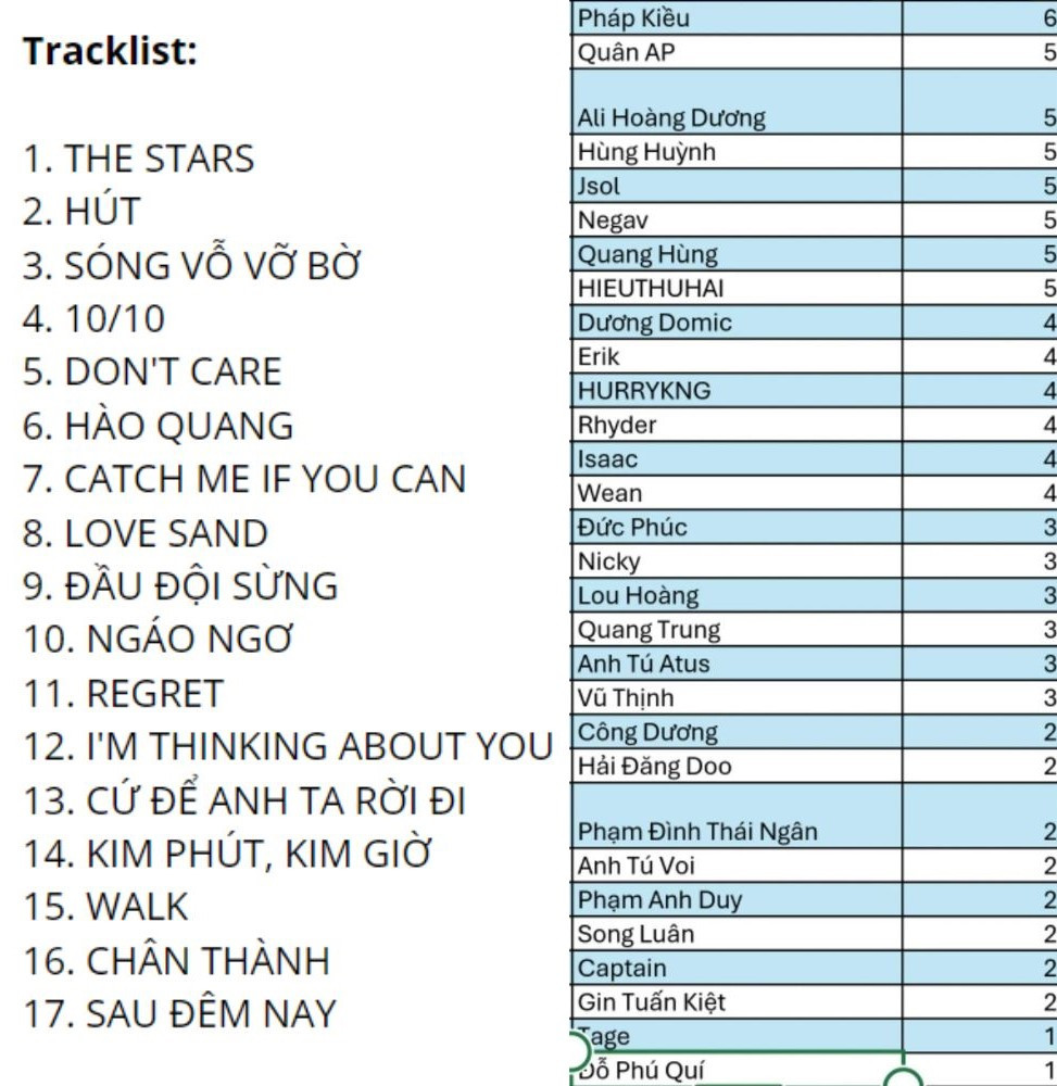 Danh sách bài hát và tần suất góp mặt của các "anh trai". Danh sách bài hát và tần suất góp mặt của các "anh trai".