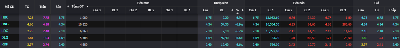 Một số penny giảm sàn.