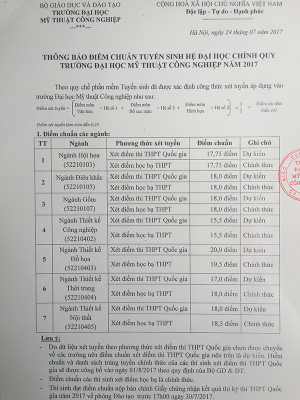 ĐH Mỹ thuật Công nghiệp công bố điểm chuẩn ảnh 1