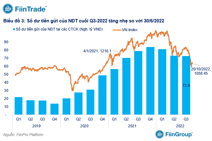Hơn 72.000 tỷ đồng "nằm chờ" cơ hội giải ngân (thống kê: FiinTrade). Hơn 72.000 tỷ đồng "nằm chờ" cơ hội giải ngân (thống kê: FiinTrade).