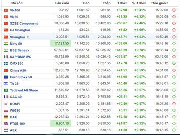 L43 tăng trần 8 phiên liên tiếp. L43 tăng trần 8 phiên liên tiếp.