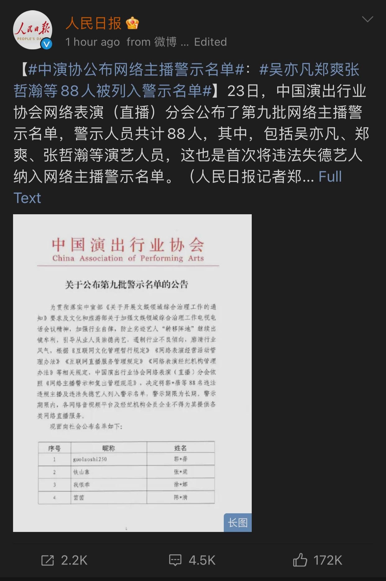 Tài khoản Weibo của Nhân Dân nhật báo đăng danh sách với hashtag nhắc tên Trịnh Sảng, Ngô Diệc Phàm, Trương Triết Hạn. Tài khoản Weibo của Nhân Dân nhật báo đăng danh sách với hashtag nhắc tên Trịnh Sảng, Ngô Diệc Phàm, Trương Triết Hạn.