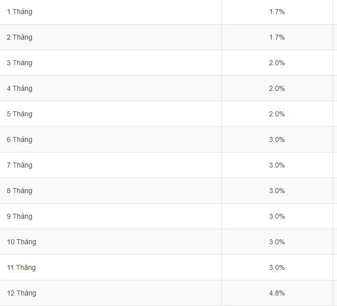 Bảng lãi suất ngân hàng Agribank ngày 2/2 (ảnh: Ngọc Mai). Bảng lãi suất ngân hàng Agribank ngày 2/2 (ảnh: Ngọc Mai).