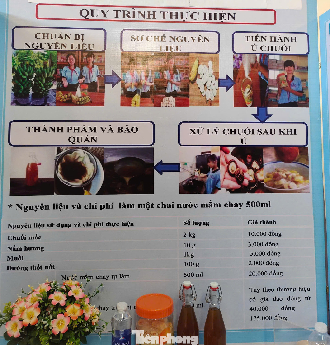 Dự án “Cách làm nước mắm chay từ quả chuối mốc và nấm hương” của hai nữ sinh lớp 8 Dự án “Cách làm nước mắm chay từ quả chuối mốc và nấm hương” của hai nữ sinh lớp 8