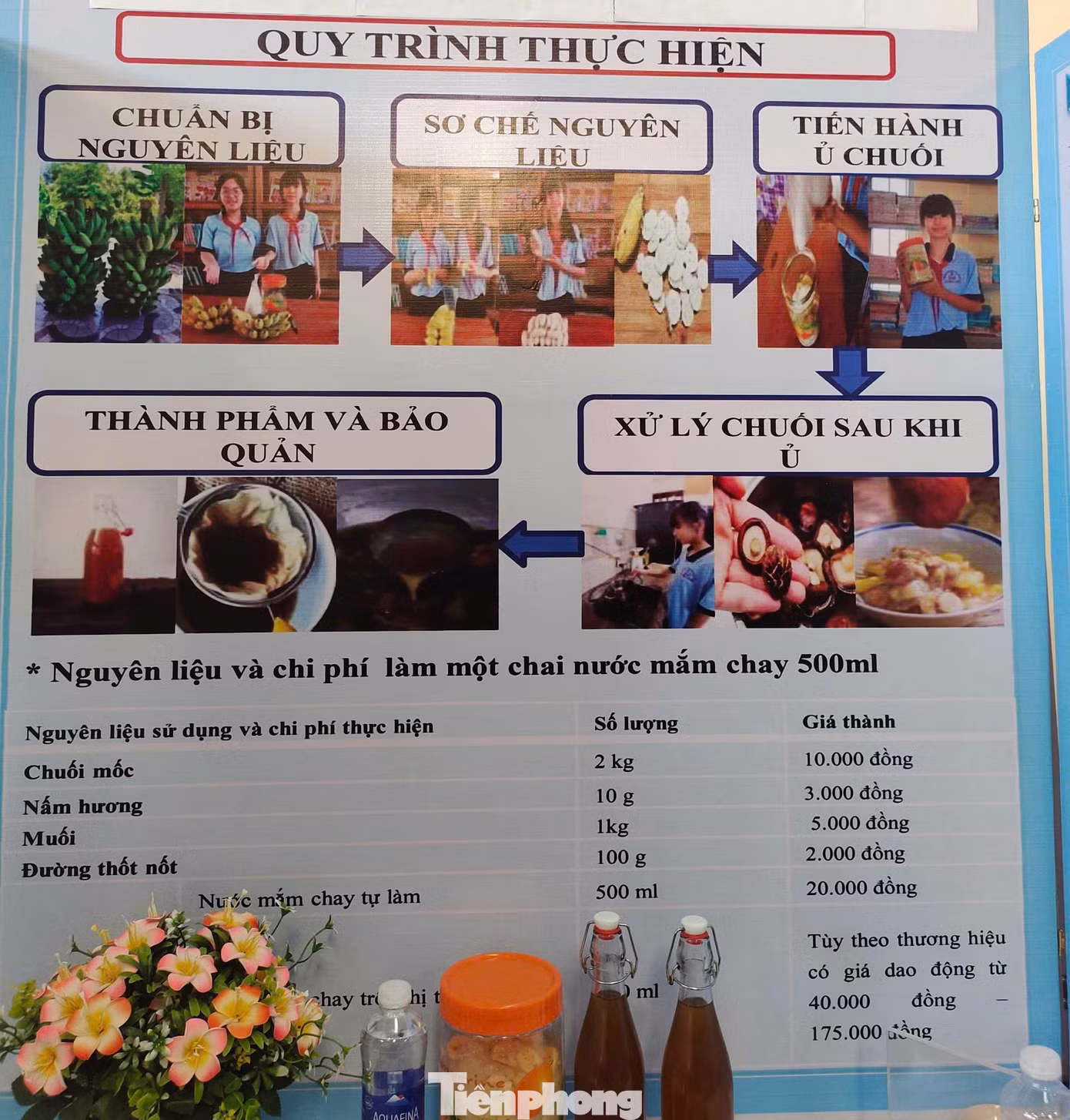 Dự án “Cách làm nước mắm chay từ quả chuối mốc và nấm hương” của hai nữ sinh lớp 8 Dự án “Cách làm nước mắm chay từ quả chuối mốc và nấm hương” của hai nữ sinh lớp 8