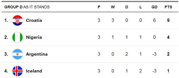 Argentina lách qua khe cửa hẹp vào vòng 1/8 World Cup ảnh 27