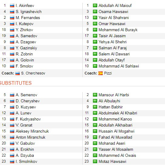 Nga thắng Saudi Arabia '5 sao' ở trận khai mạc World Cup ảnh 19
