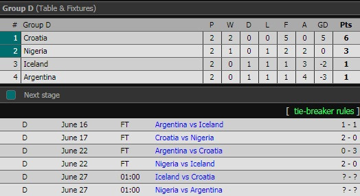 Argentina lách qua khe cửa hẹp vào vòng 1/8 World Cup ảnh 15