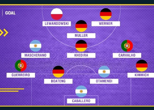 Tuyển Đức tràn ngập đội hình tệ nhất vòng bảng World Cup 2018 ảnh 1