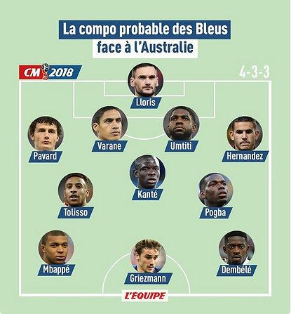 Tuyển Pháp lộ quân chủ lực trước cuộc đọ sức với Australia? ảnh 1