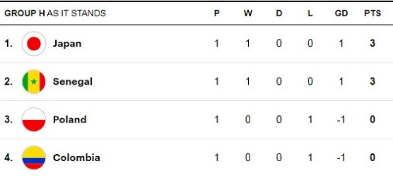 Nhật Bản vs Senegal (2-2): Kiên cường Samurai áo xanh ảnh 9