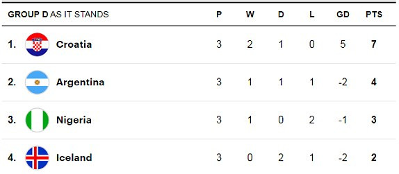 Argentina lách qua khe cửa hẹp vào vòng 1/8 World Cup ảnh 25