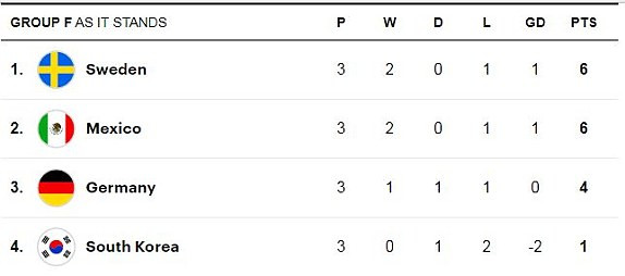 Tuyển Đức thành cựu vô địch sau khi bị Hàn Quốc hạ knock-out ảnh 21