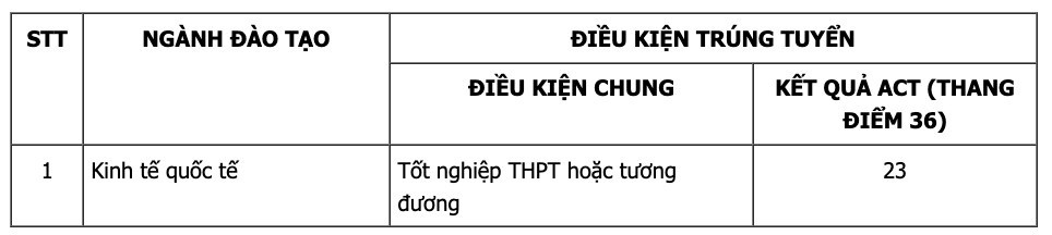 Điểm chuẩn theo phương thức xét tuyển dựa vào chứng chỉ quốc tế SAT, ACT. Điểm chuẩn theo phương thức xét tuyển dựa vào chứng chỉ quốc tế SAT, ACT.