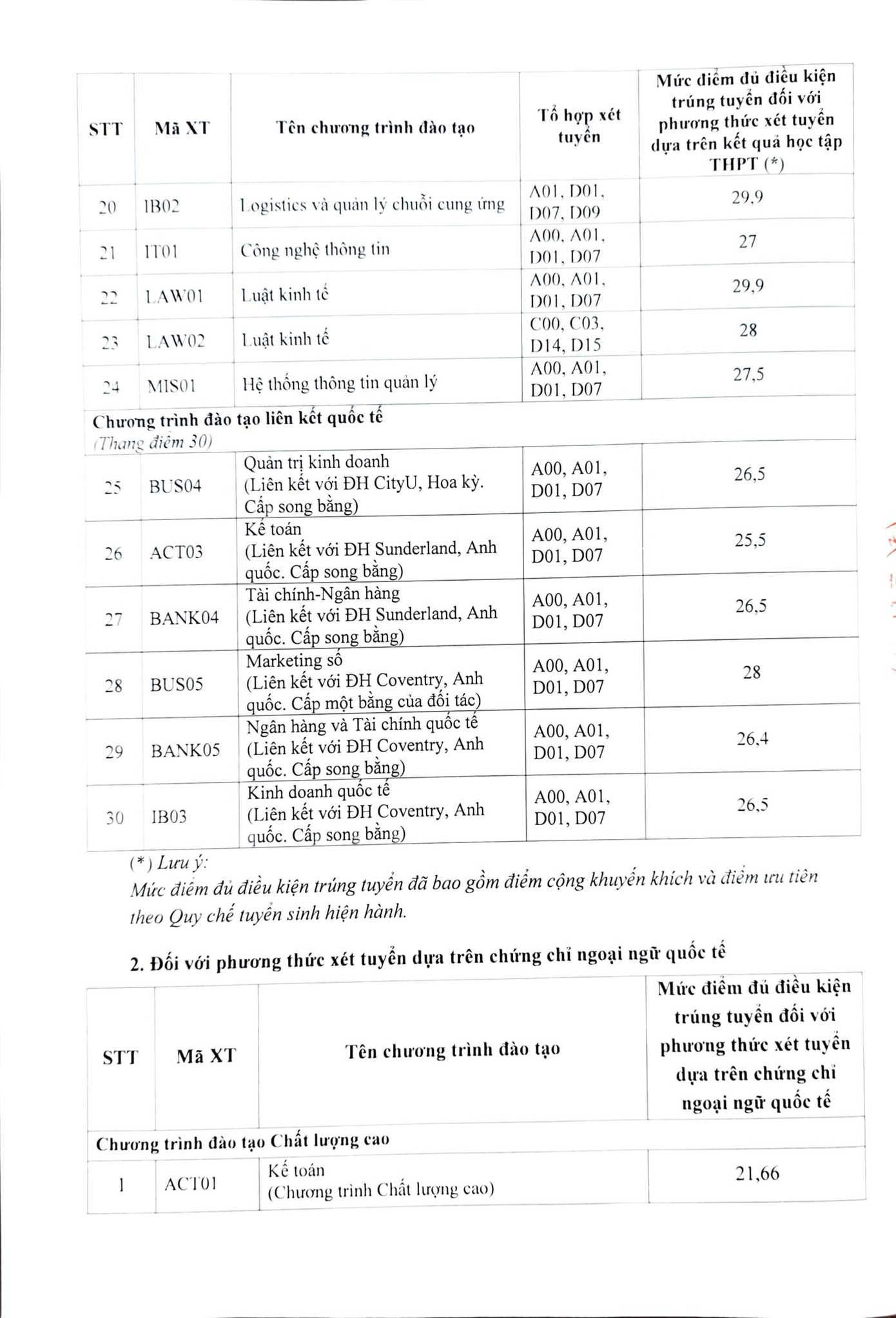 Điểm xét tuyển học bạ của Học viện Ngân hàng năm nay.