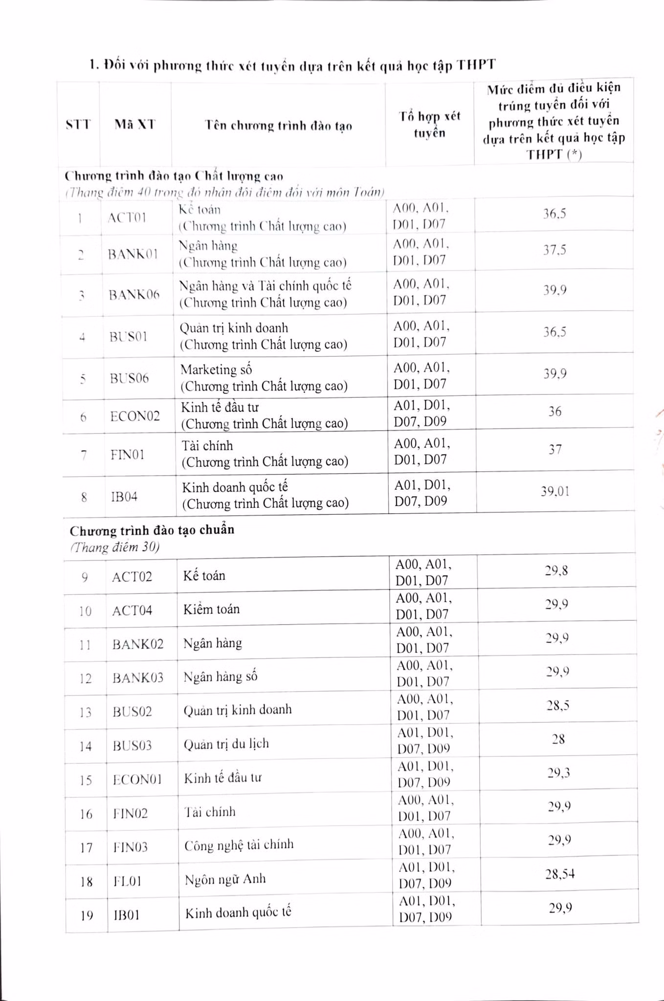 Điểm xét tuyển học bạ của Học viện Ngân hàng năm nay.