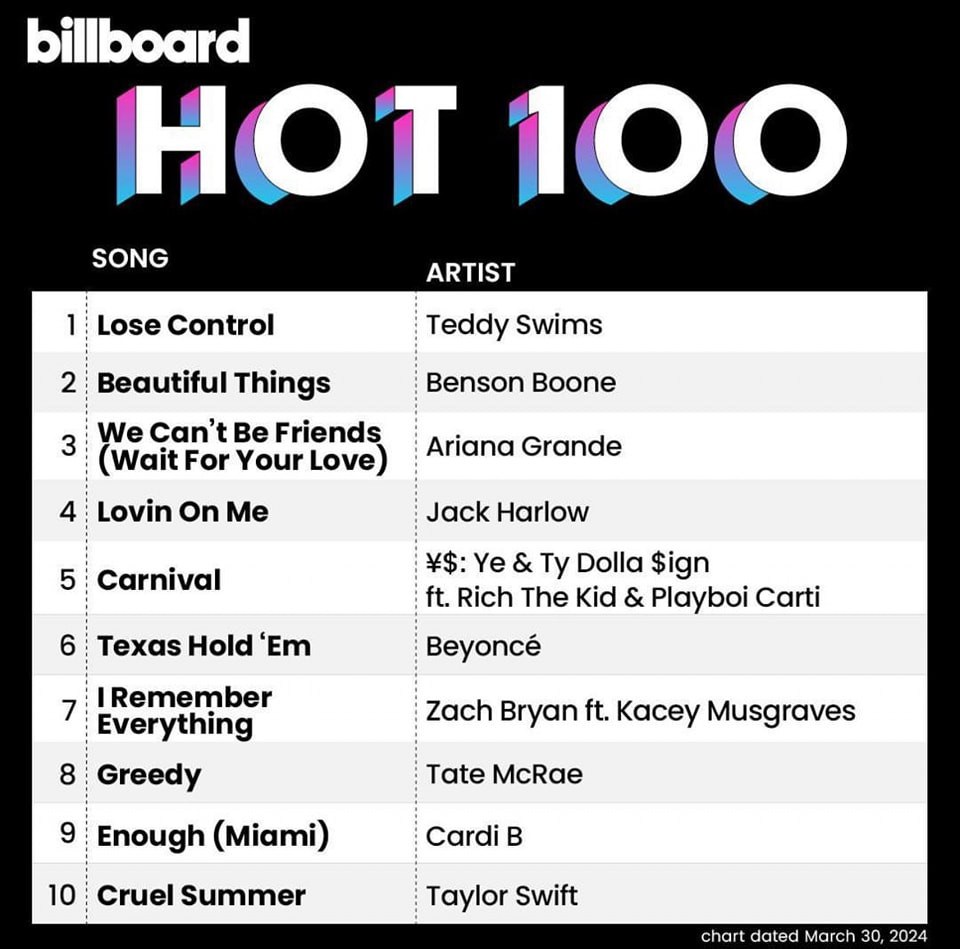 Beautiful Things được dự đoán sẽ sớm chạm tới vị trí Quán quân BXH Billboard Hot 100.