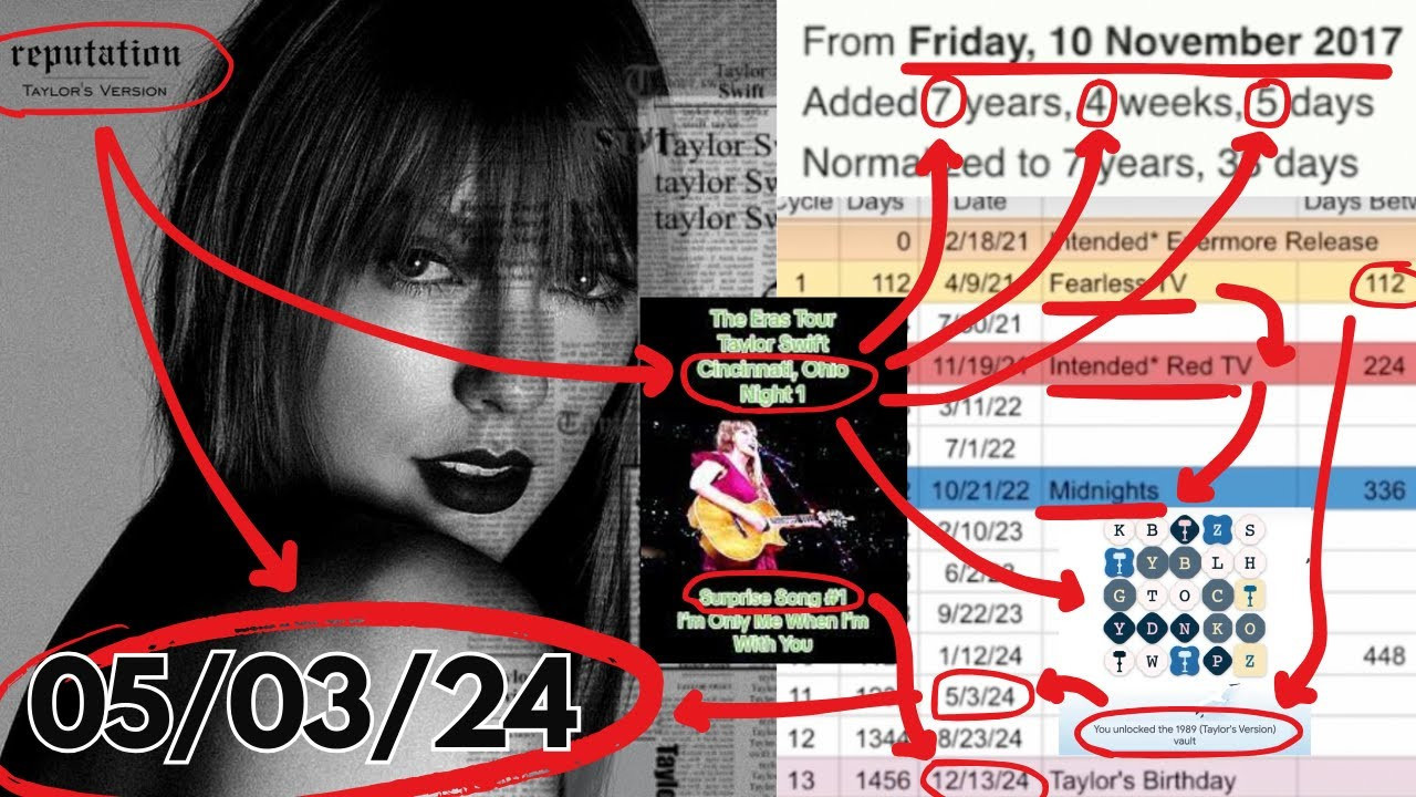 Người hâm mộ đặt ra các giả thuyết về ngày ra mắt của reputation (Taylor's Version). Người hâm mộ đặt ra các giả thuyết về ngày ra mắt của reputation (Taylor's Version).