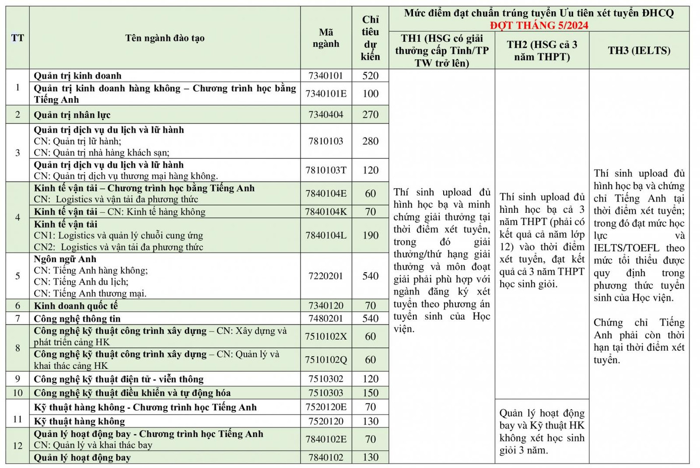 Các phương thức xét tuyển ưu tiên khác. Ảnh: Học viện Hàng không Việt Nam.