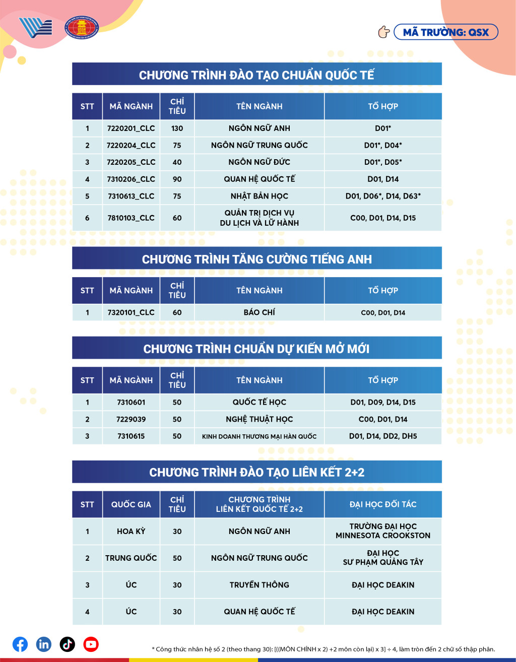 Ảnh: Trường Đại học Khoa học Xã hội và Nhân văn - Đại học Quốc gia TP.HCM Ảnh: Trường Đại học Khoa học Xã hội và Nhân văn - Đại học Quốc gia TP.HCM