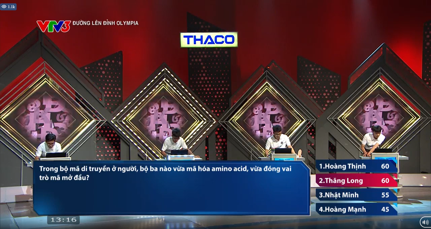 Bốn thí sinh có phần Khởi động vô cùng suôn sẻ với số điểm cao. Bốn thí sinh có phần Khởi động vô cùng suôn sẻ với số điểm cao.