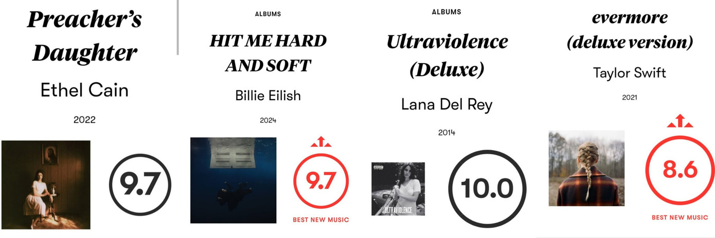 Người hâm mộ chấm điểm lại cho hàng loạt các album.