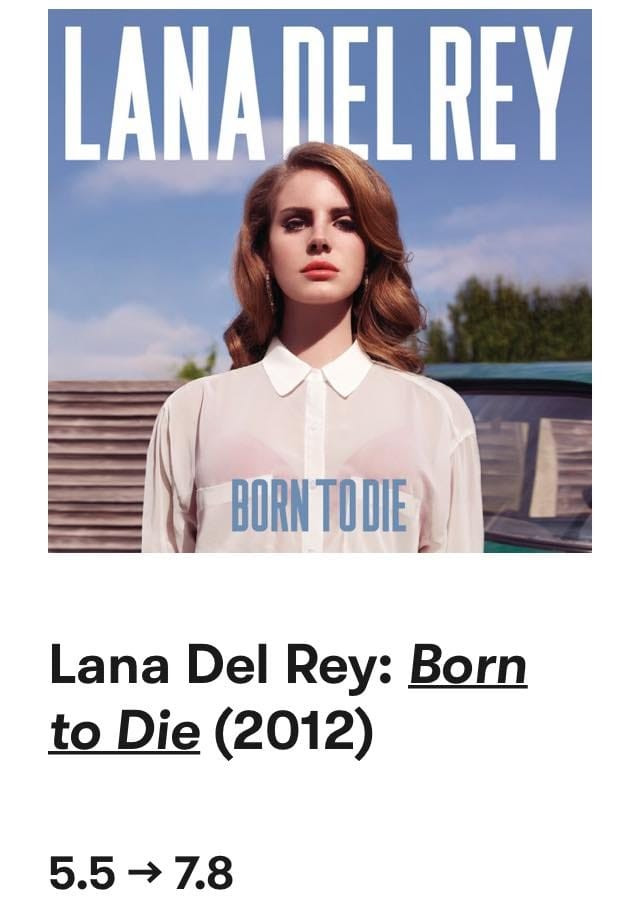 Màn nâng điểm chấn động của Pitchfork dành cho album Born To Die.