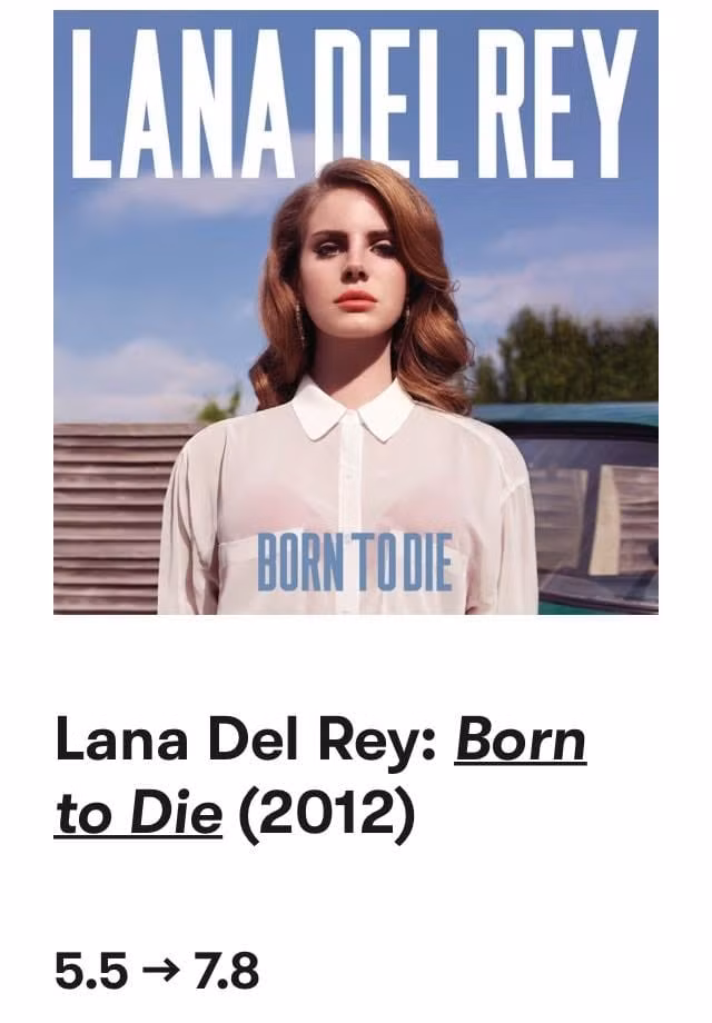 Màn nâng điểm chấn động của Pitchfork dành cho album Born To Die.
