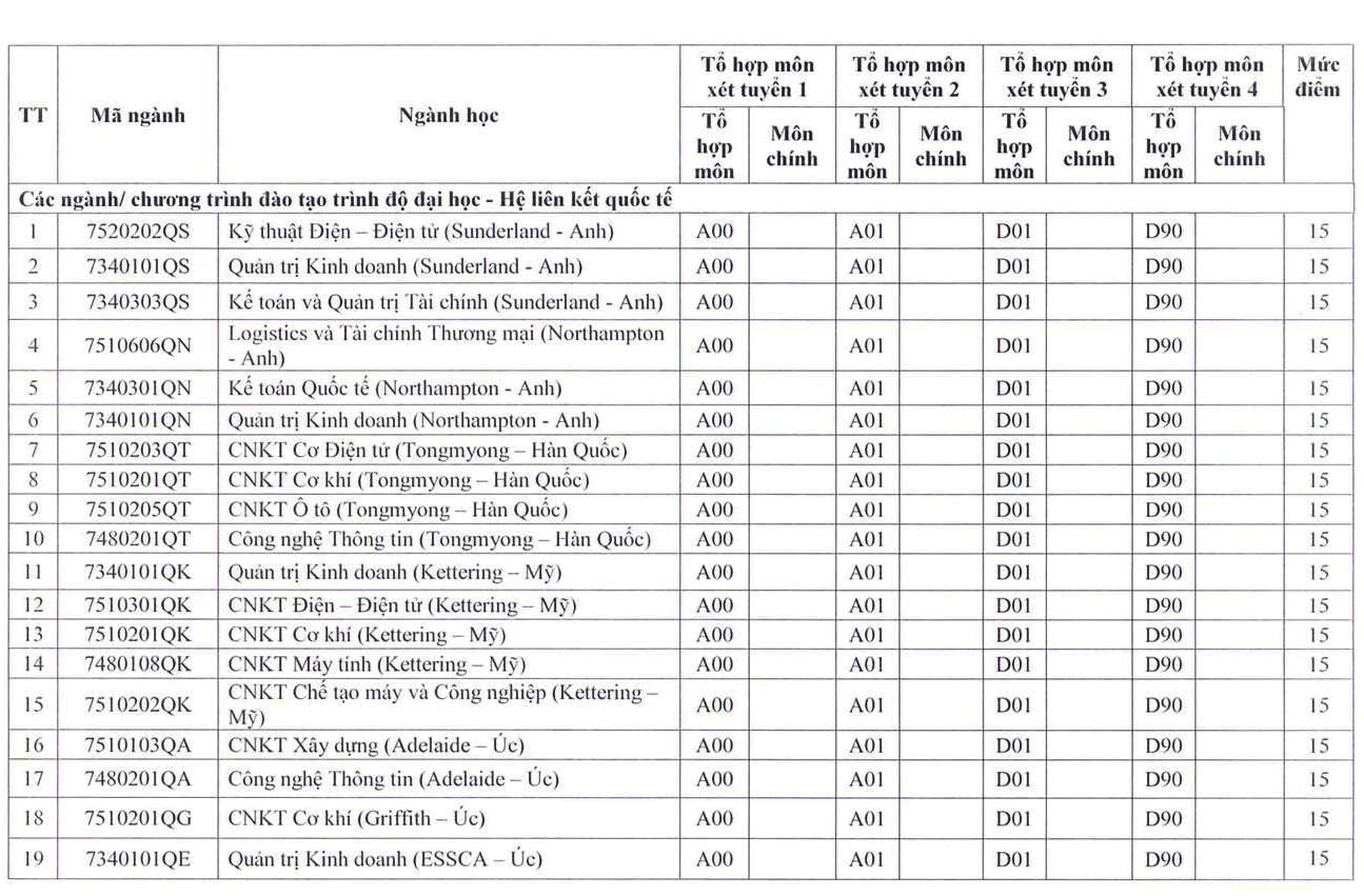 Điểm sàn theo phương thức xét điểm thi tốt nghiệp THPT của Trường Đại học Sư phạm Kỹ thuật TP.HCM. Điểm sàn theo phương thức xét điểm thi tốt nghiệp THPT của Trường Đại học Sư phạm Kỹ thuật TP.HCM.