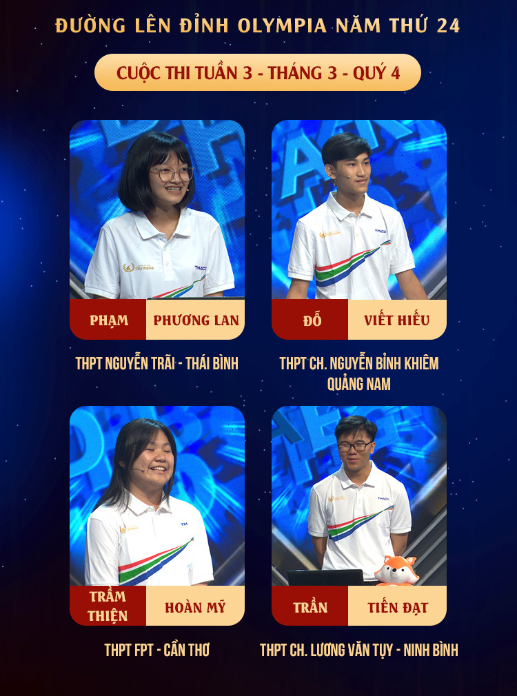 Bốn thí sinh cuối cùng của cuộc thi tuần. Nguồn: Fanpage Đường Lên Đỉnh Olympia Bốn thí sinh cuối cùng của cuộc thi tuần. Nguồn: Fanpage Đường Lên Đỉnh Olympia