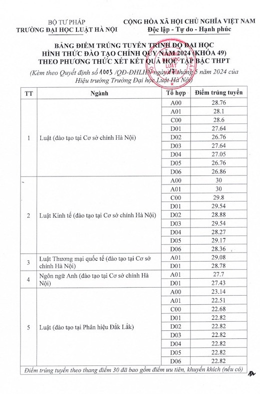 Ảnh: Đại học Luật Hà Nội