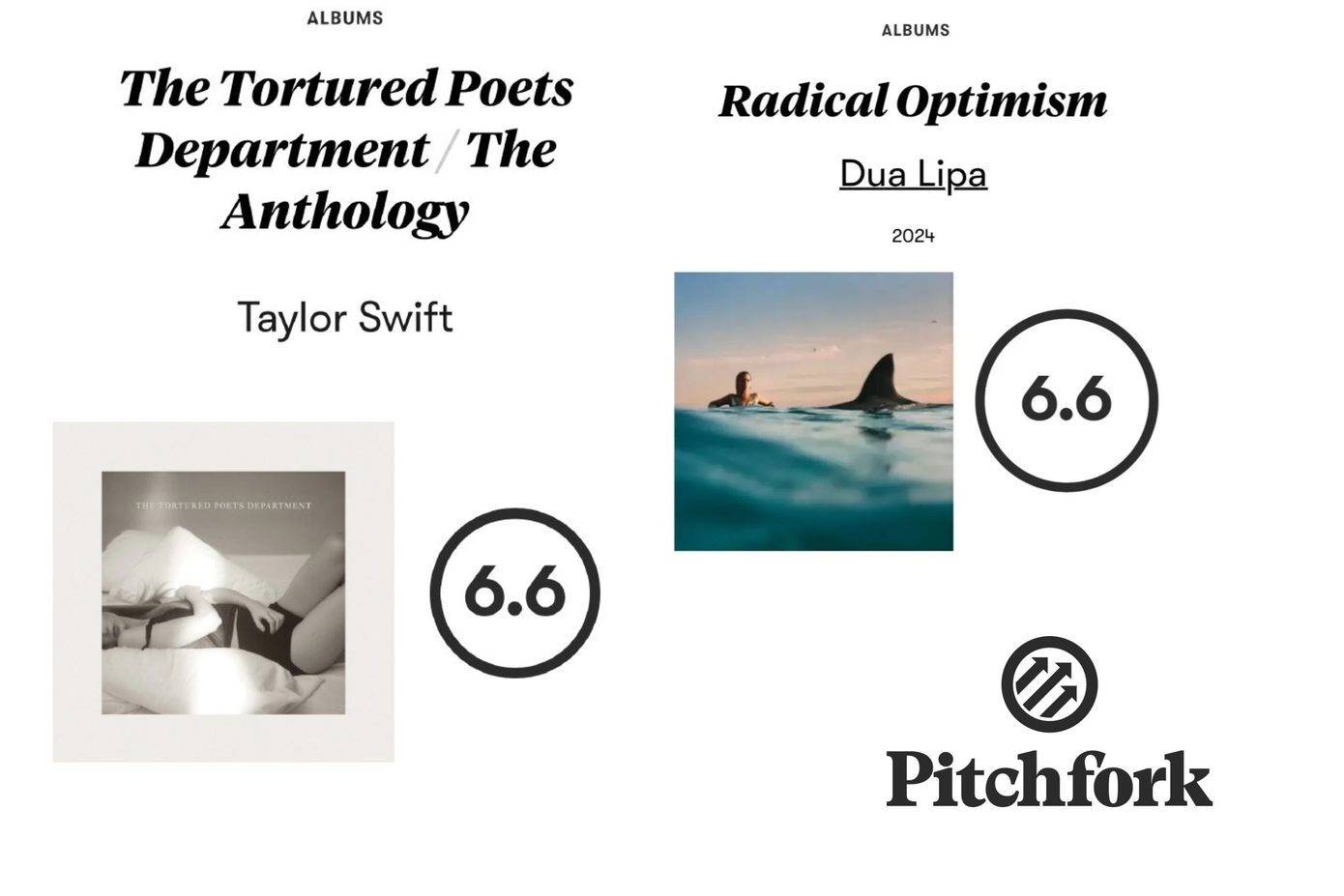 Taylor Swift và Dua Lipa không thể làm hài lòng Pitchfork với album mới. Taylor Swift và Dua Lipa không thể làm hài lòng Pitchfork với album mới.