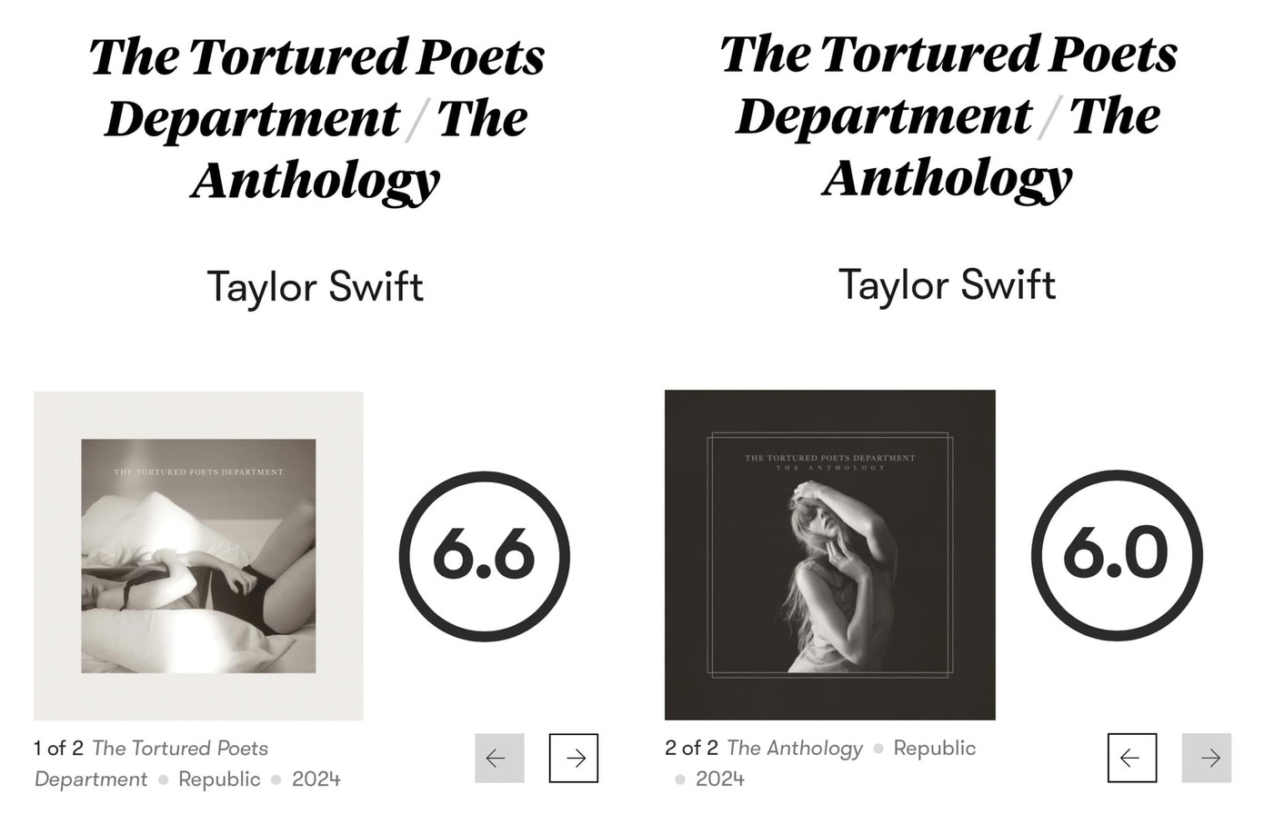 Cô nàng nhận số điểm thấp nhất sự nghiệp từ Pitchfork. Cô nàng nhận số điểm thấp nhất sự nghiệp từ Pitchfork.